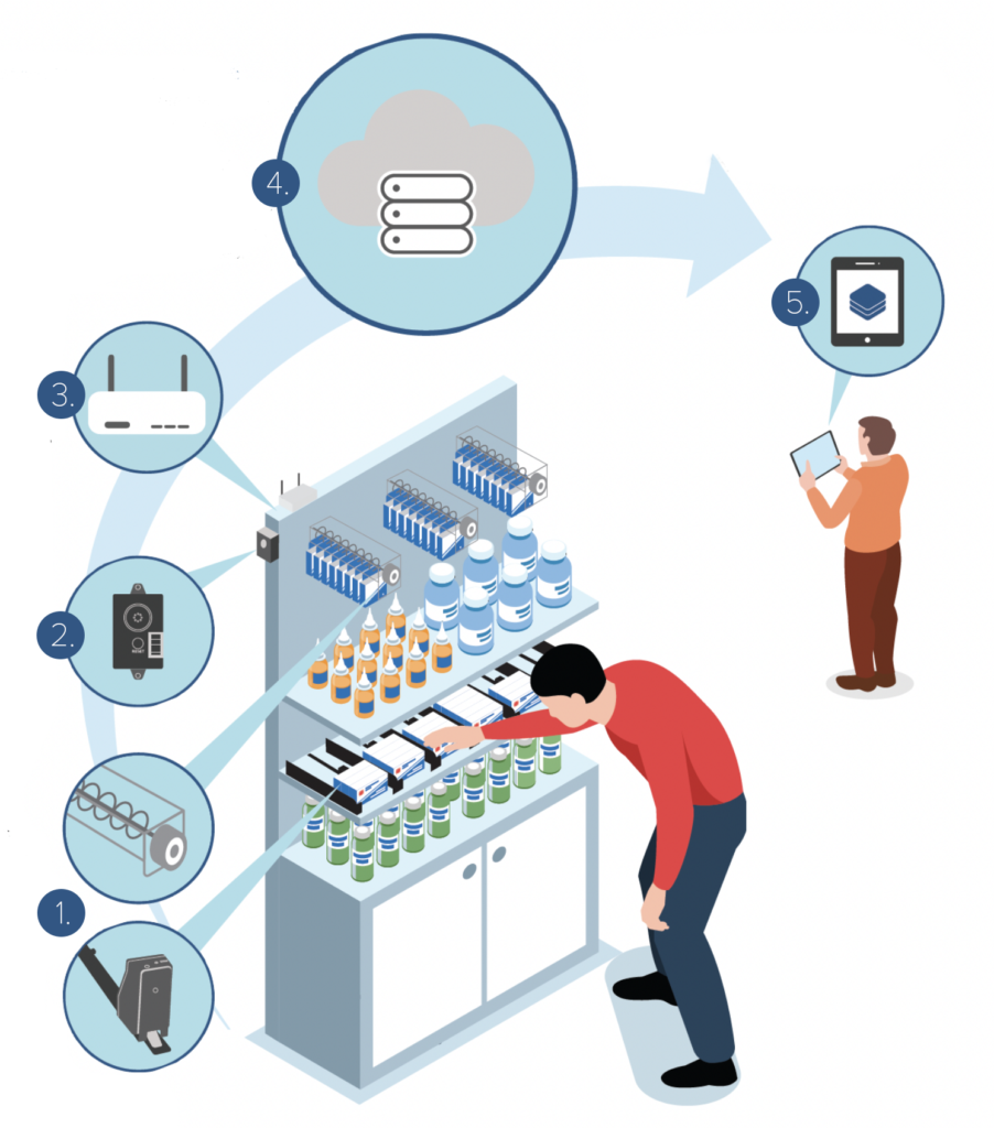 intellipush infographic